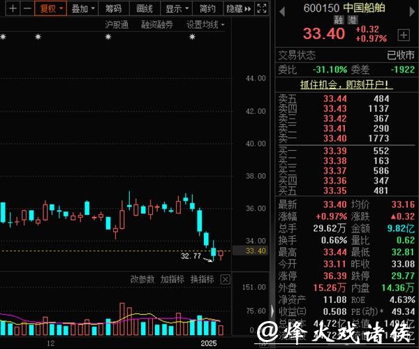 000151、000905，重要重组，同日获批！